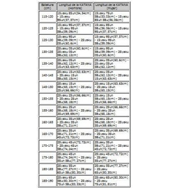 Lista de las longitudes de la KATANA